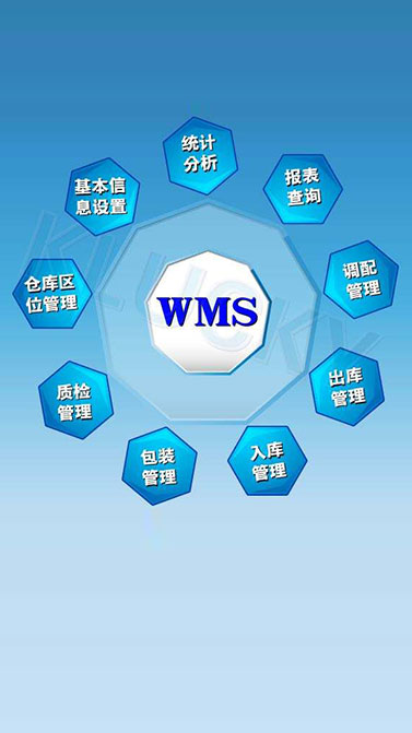 诺亚方舟-WMS智能仓库管理系统