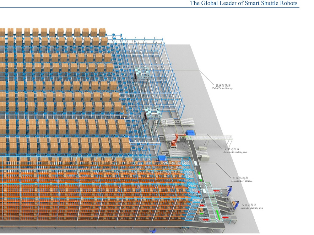 智能密集仓储系统
