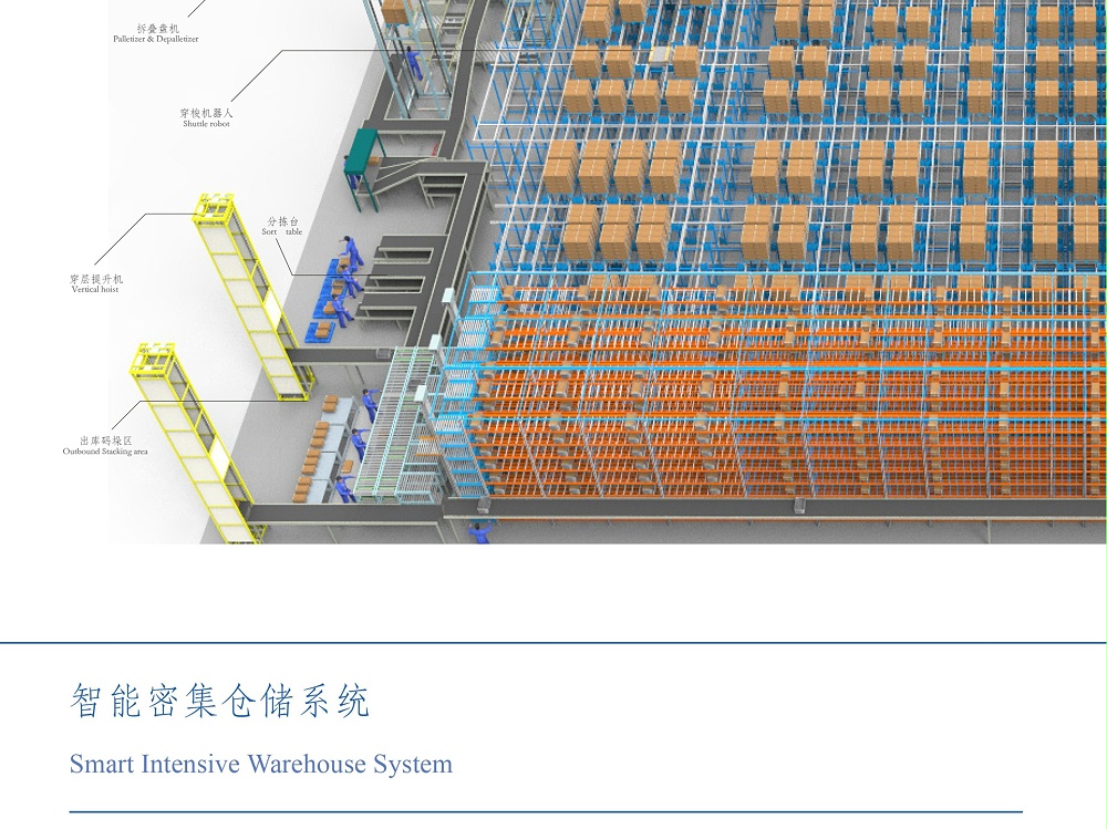 智能密集仓储系统