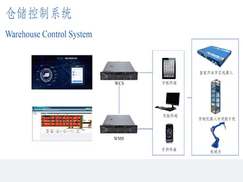 WCS仓库控制系统